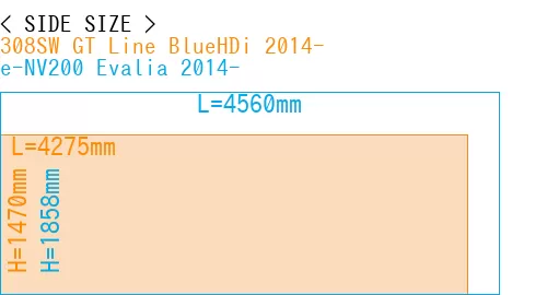 #308SW GT Line BlueHDi 2014- + e-NV200 Evalia 2014-